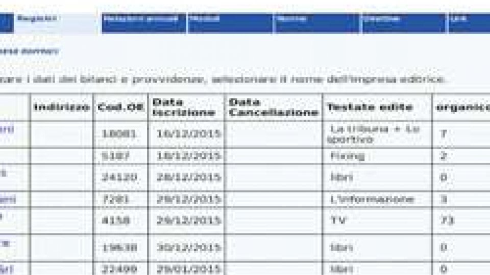 San Marino: otto le imprese editrici iscritte nel registro dell'Autorità Garante per l'informazione