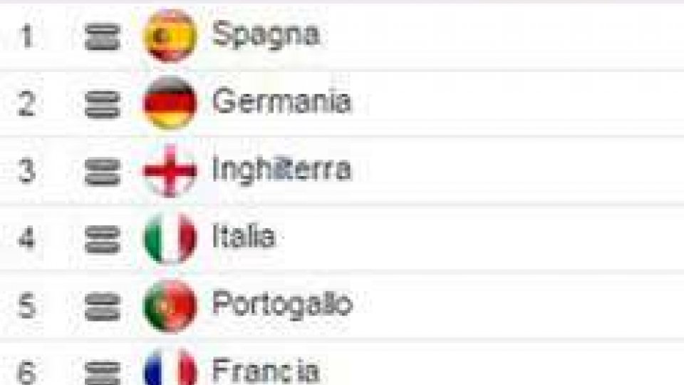 L'Italia torna a sognare il quarto club in Champions