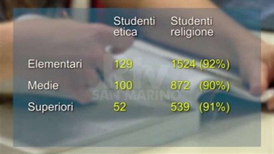 Religione a scuola: "9 ragazzi su 10 la scelgono"