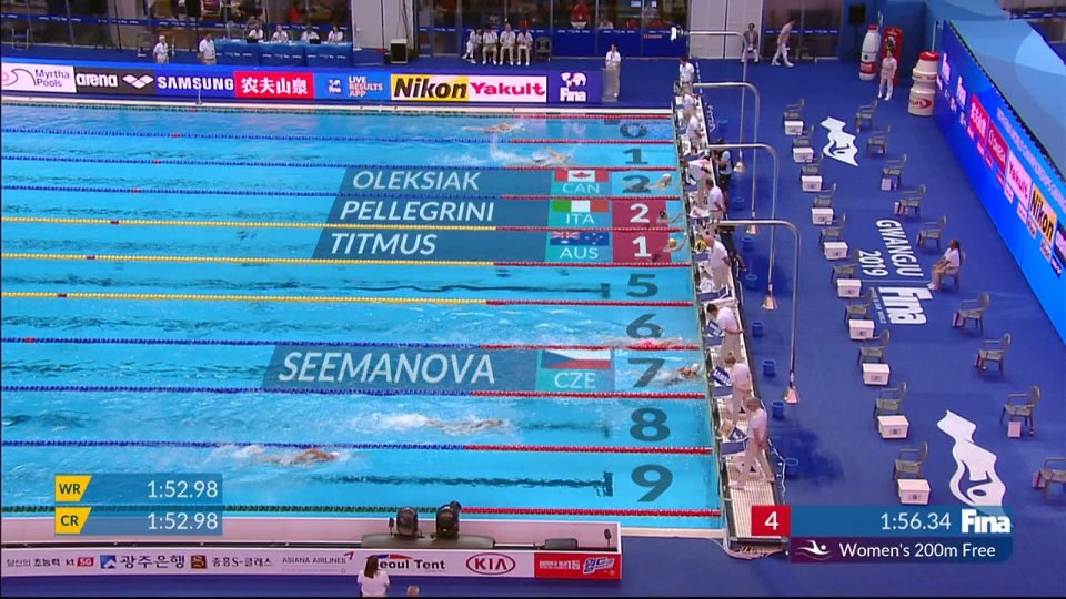 Federica Pellegrini alle semifinali dei 200 metri stile libero. Peaty sempre più leader nella rana