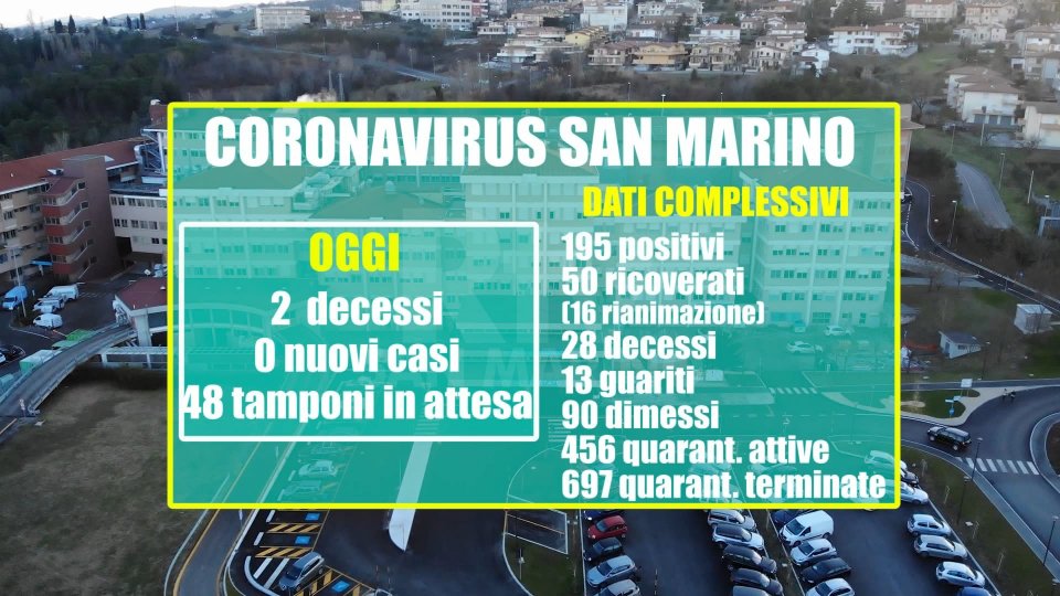 Dati sulla diffusione del Covid-19 a San MarinoDati sulla diffusione del Covid-19 a San Marino