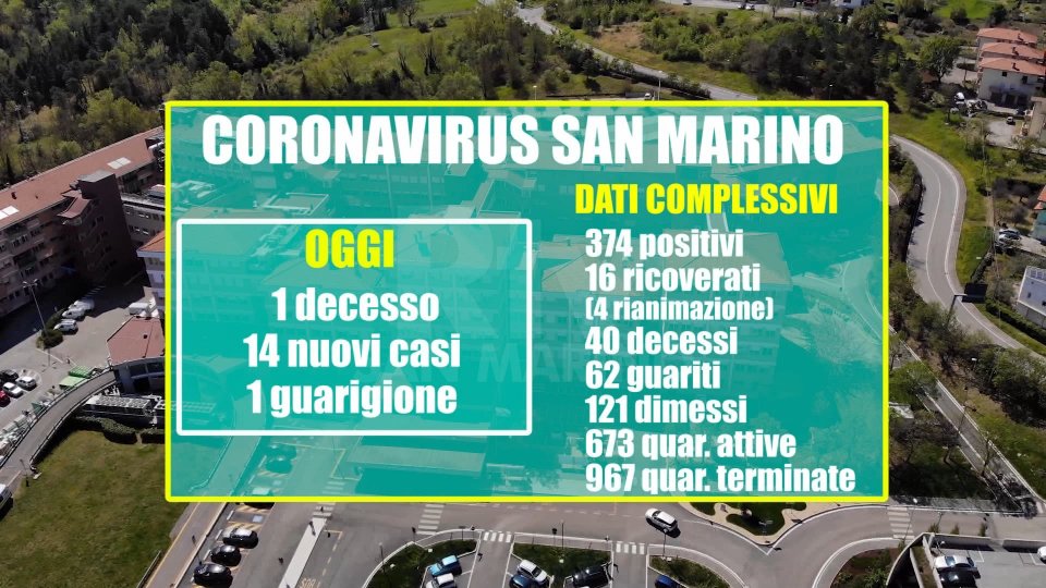 Il punto coronavirus a San Marino