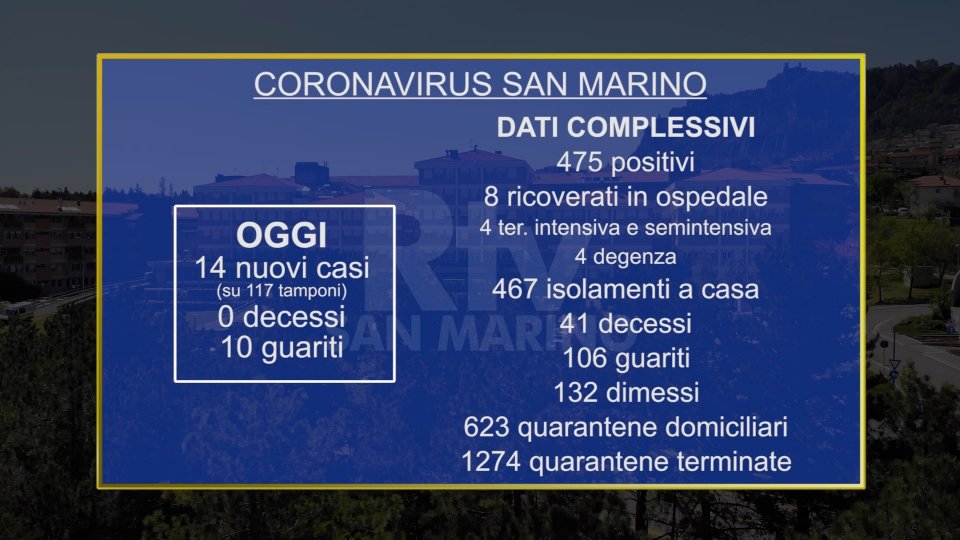 Il punto coronavirus a San Marino