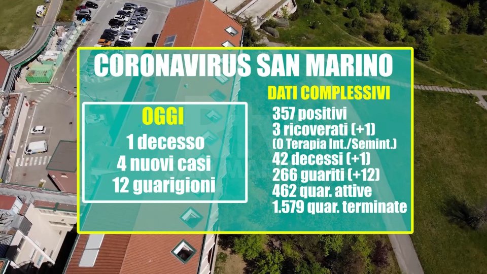 San Marino: quarantaduesimo decesso correlato al coronavirus. Da quasi un mese non si registravano vittime