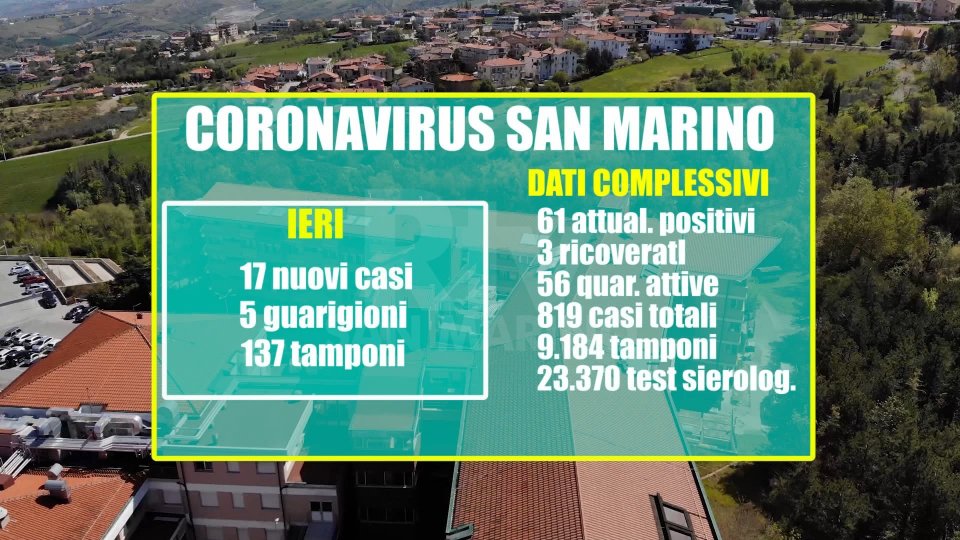 I dati sul Covid-19 a San Marino