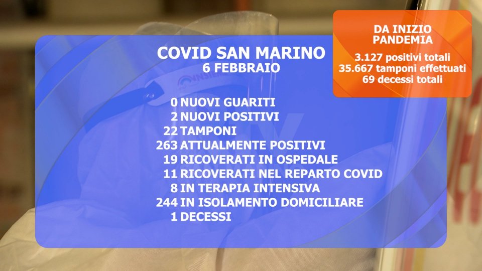 San Marino: nuovo decesso correlato al virus. Stabili le ospedalizzazioni