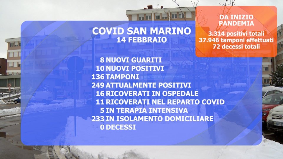 San Marino: resta stabile il livello di saturazione della terapia intensiva