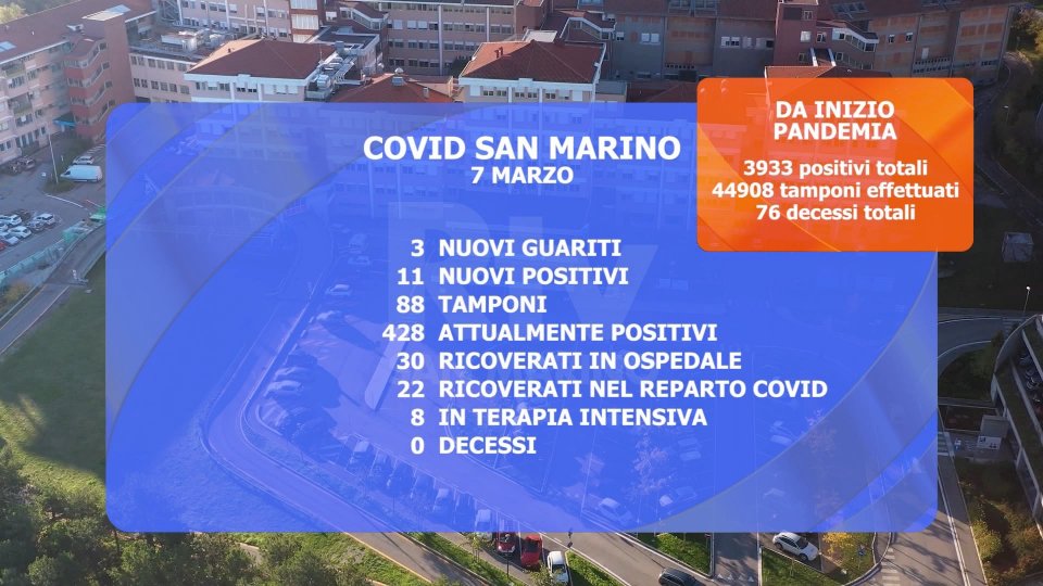 Immagine di repertorioCovid a San Marino: salgono i ricoveri in terapia intensiva e i casi attivi