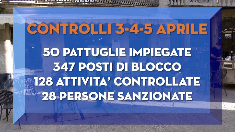 "Stretta di Pasqua": ad essere sanzionati perlopiù italiani in "gira fuori porta" senza giustificazione