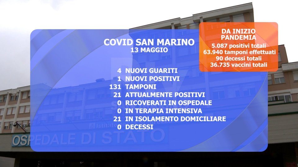 San Marino pronto a diventare "Covid Free"