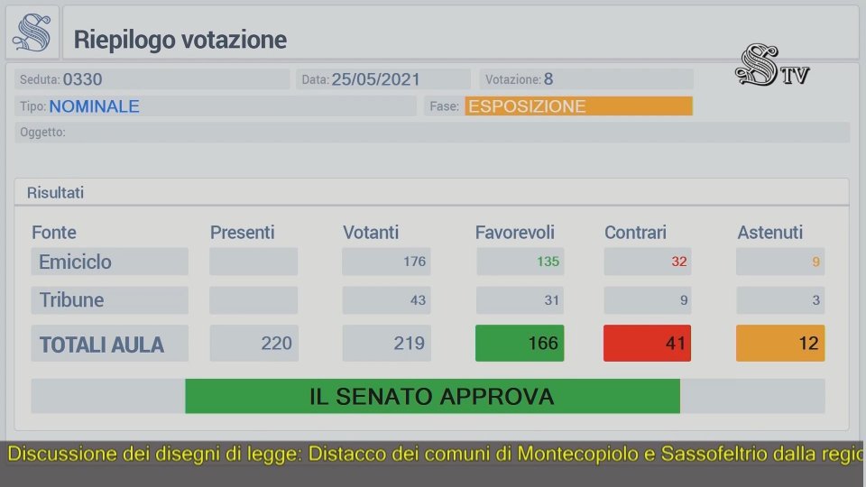 Senato, ok al distacco definitivo di Montecopiolo e Sassofeltrio dalle Marche