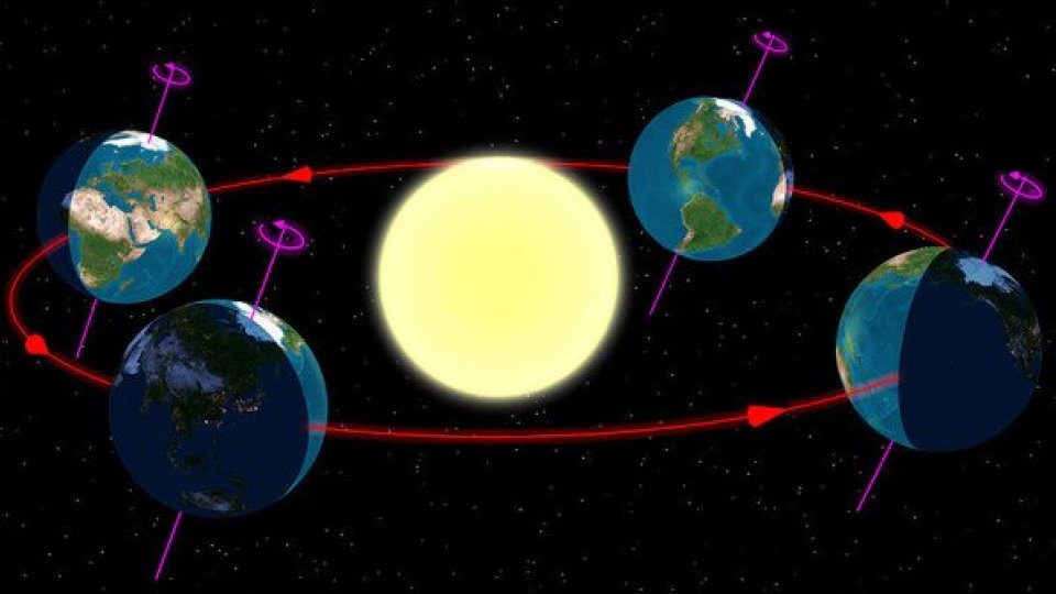 L’asse di rotazione della Terra e il piano dell’orbita non sono perpendicolari