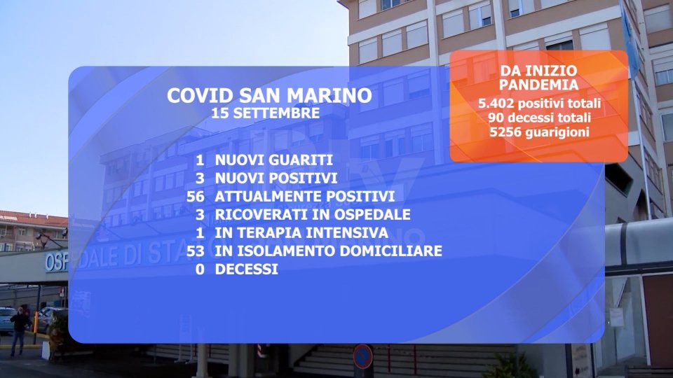 56 positivi a San Marino: a ottobre chiude il punto vaccini dell'ospedale. Dal 20 settembre l'Emilia Romagna parte con le terze dosi