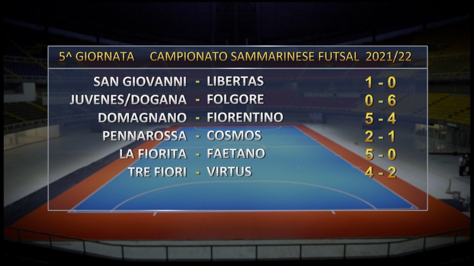 Futsal, Campionato Sammarinese: i risultati della 5^ giornata