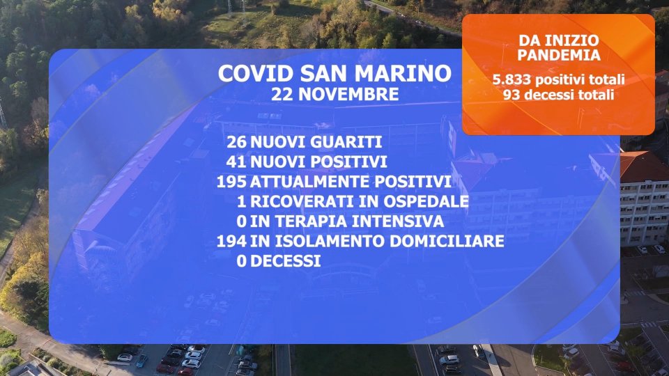 San Marino: conforta il dato delle ospedalizzazioni; ma si registrano sempre più contagi