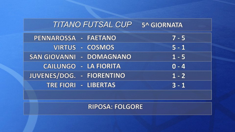 Titano Futsal Cup: i risultati della 5' giornata