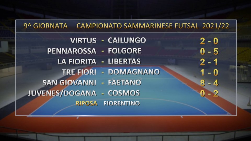 Campionato Sammarinese Futsal: i risultati della 9^ giornata
