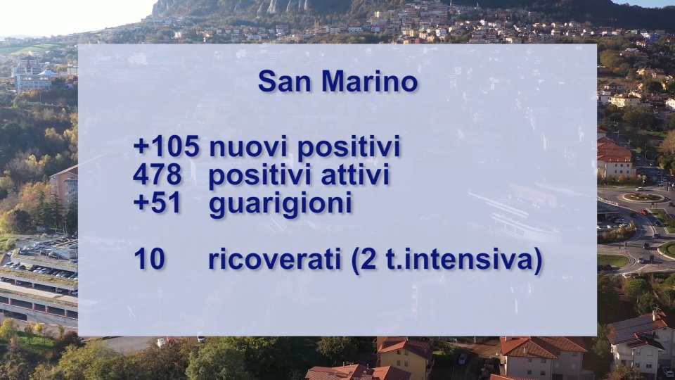 I dati a San Marino
