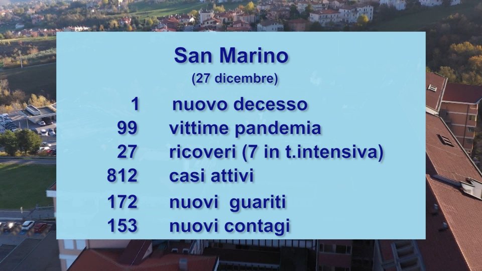 Immagine di repertorioI dati a San Marino