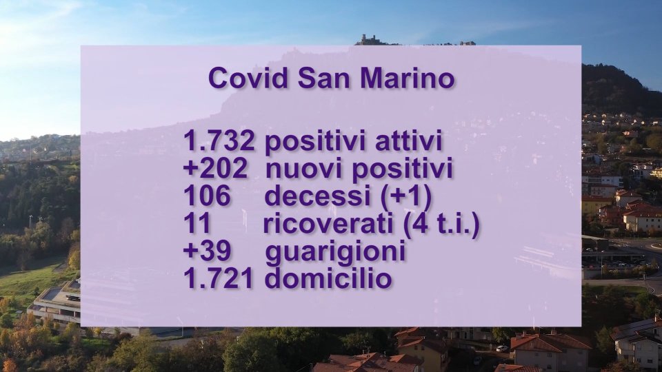 Il cruscotto Covid (iss.sm)I dati a San Marino
