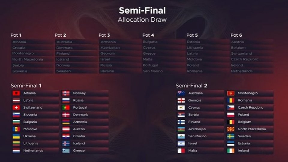 Sorteggio Eurovision 2022, San Marino nella prima parte della seconda semifinale