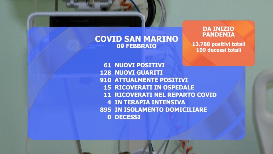 Covid: continuano a scendere i positivi attivi in Repubblica