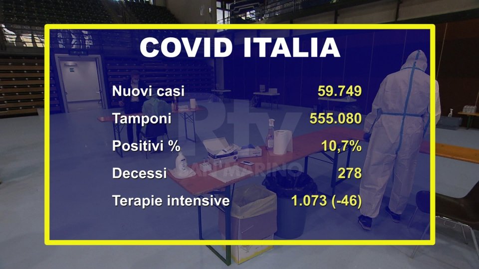 Italia: contagi in calo e si va verso la fine dello stato di emergenza