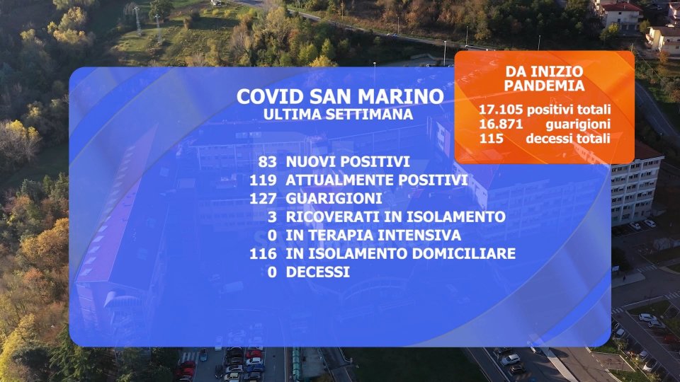 Covid, dall'Italia a San Marino situazione in progressivo miglioramento
