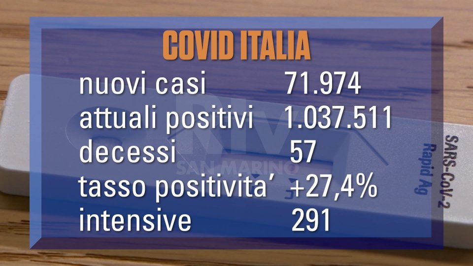 Covid: in Italia le persone attualmente positive sono oltre 1 milione