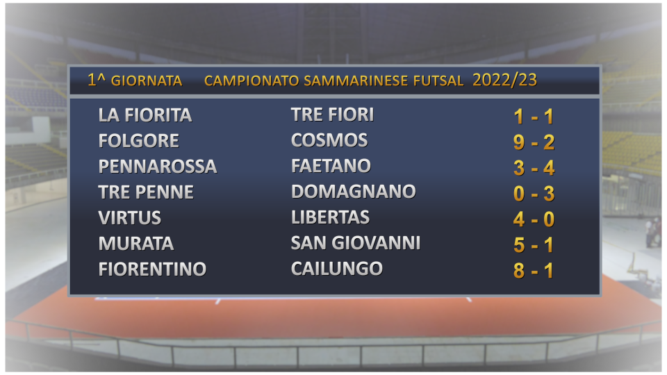 Futsal, Campionato Sammarinese: i risultati della 1ª giornata