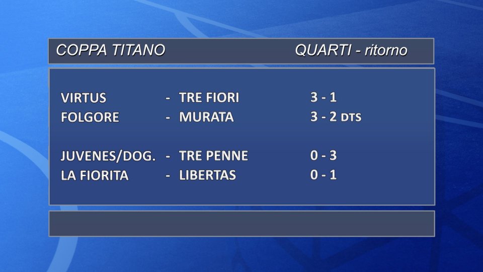 Coppa Titano: Virtus-Folgore e Tre Penne-Libertas le semifinali