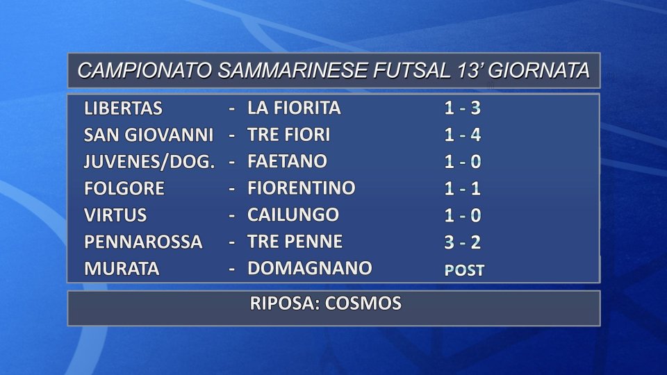 Futsal San Marino: i risultati della 13^ giornata