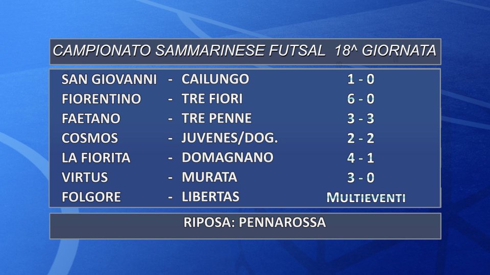 Futsal: i risultati della 18' giornata