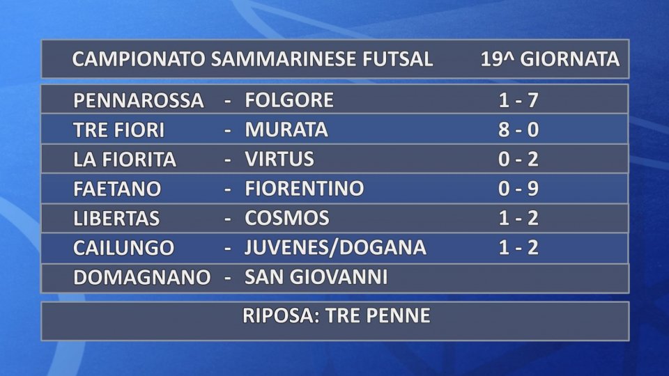 Futsal, Campionato Sammarinese: i risultati della 19ª giornata