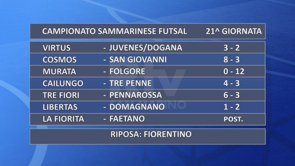 Futsal, Campionato Sammarinese: i risultati della 21ª giornata