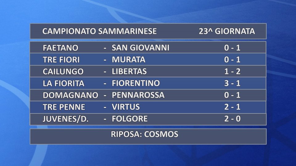 Campionato Sammarinese: i risultati della 23^ giornata