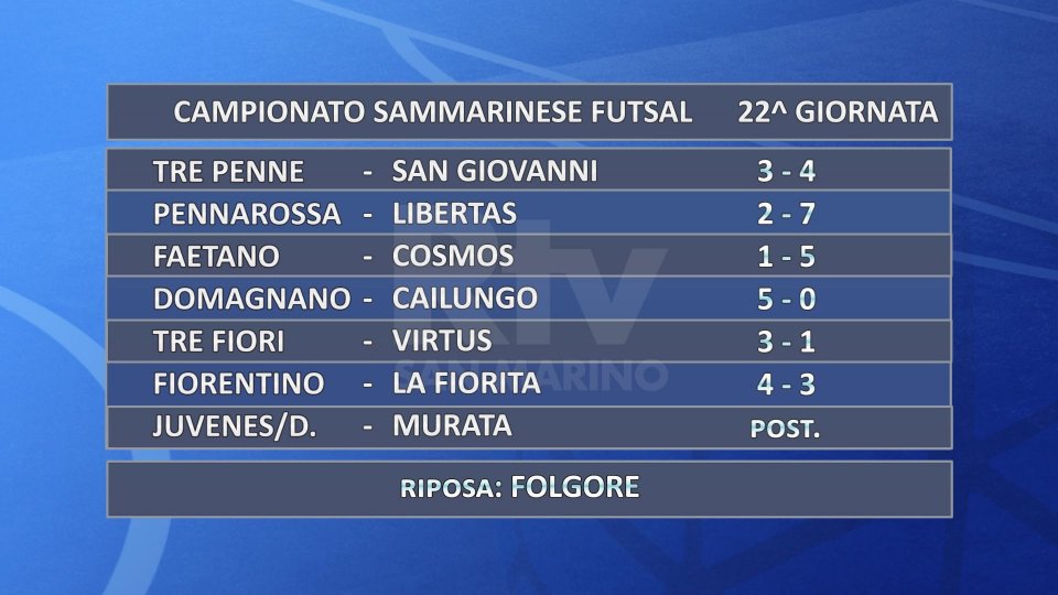 Futsal, Campionato Sammarinese: i risultati della 22ª giornata