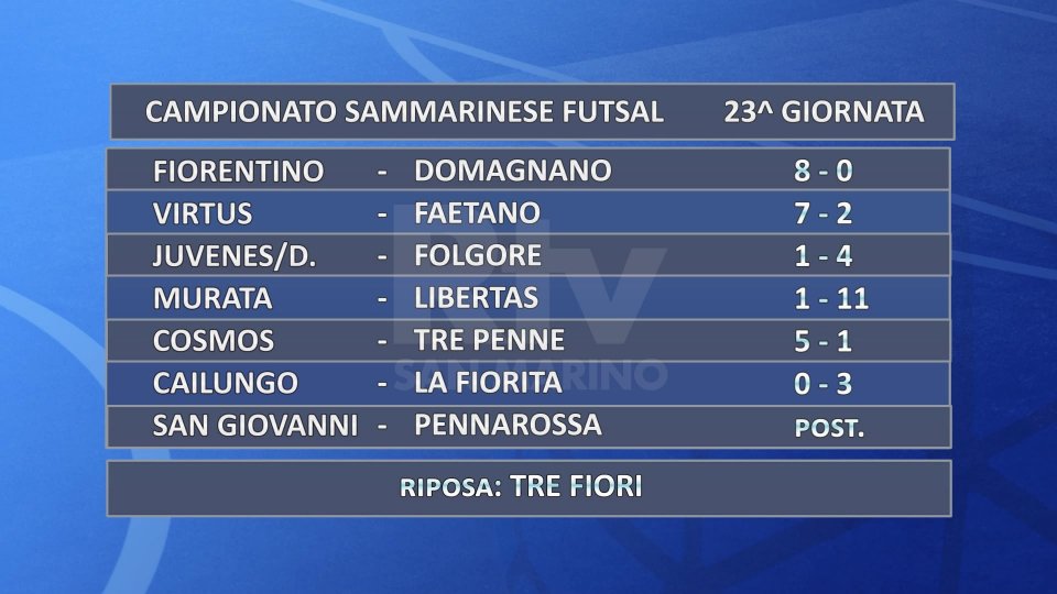 Futsal, Campionato Sammarinese: i risultati della 23ª giornata