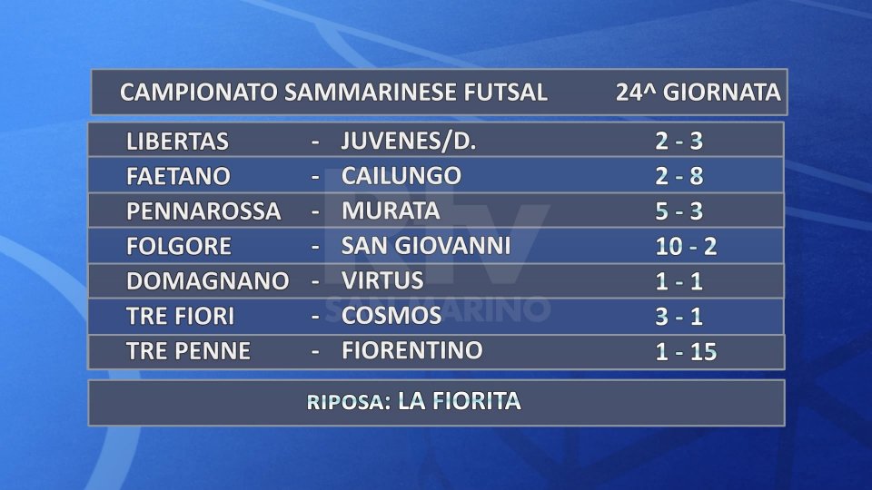 Futsal, Campionato Sammarinese: Fiorentino a valanga sul Tre Penne