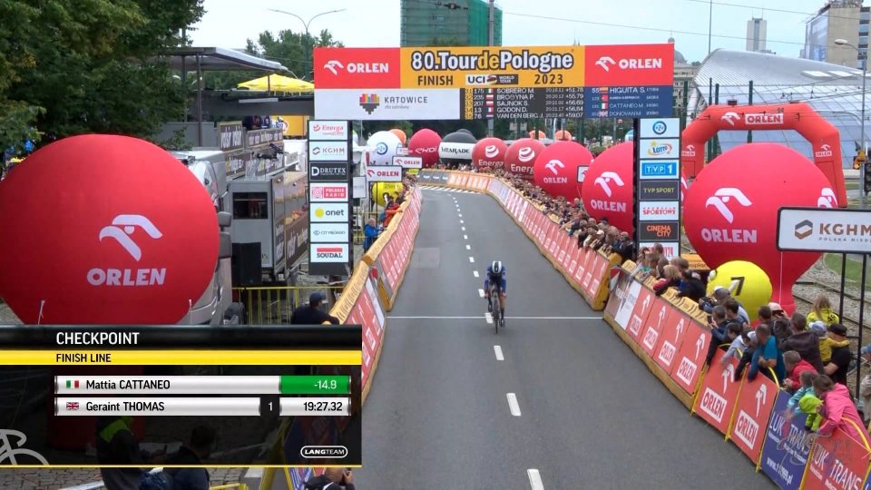 Giro di Polonia: Cattaneo vince la crono. Mohoric e Almeida appaiati in vetta