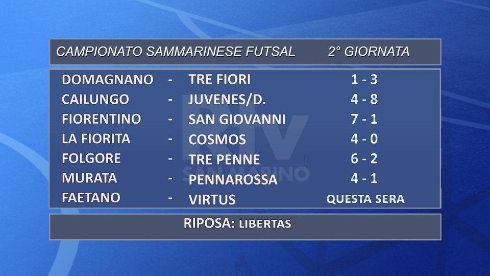 Futsal Campionato: i risultati della seconda giornata