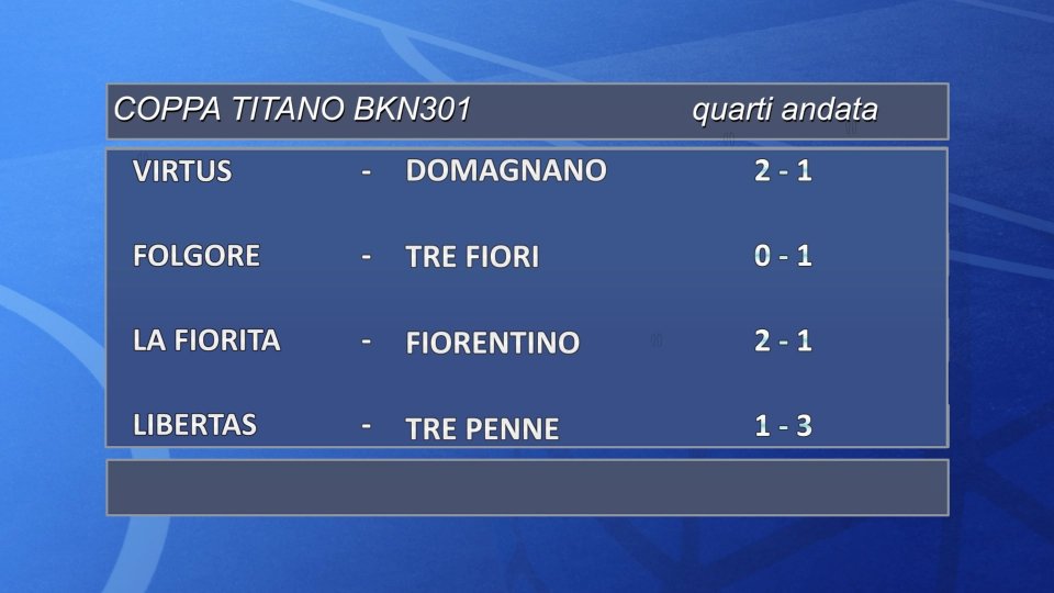 Coppa Titano: vincono Tre Penne, Tre Fiori e La Fiorita