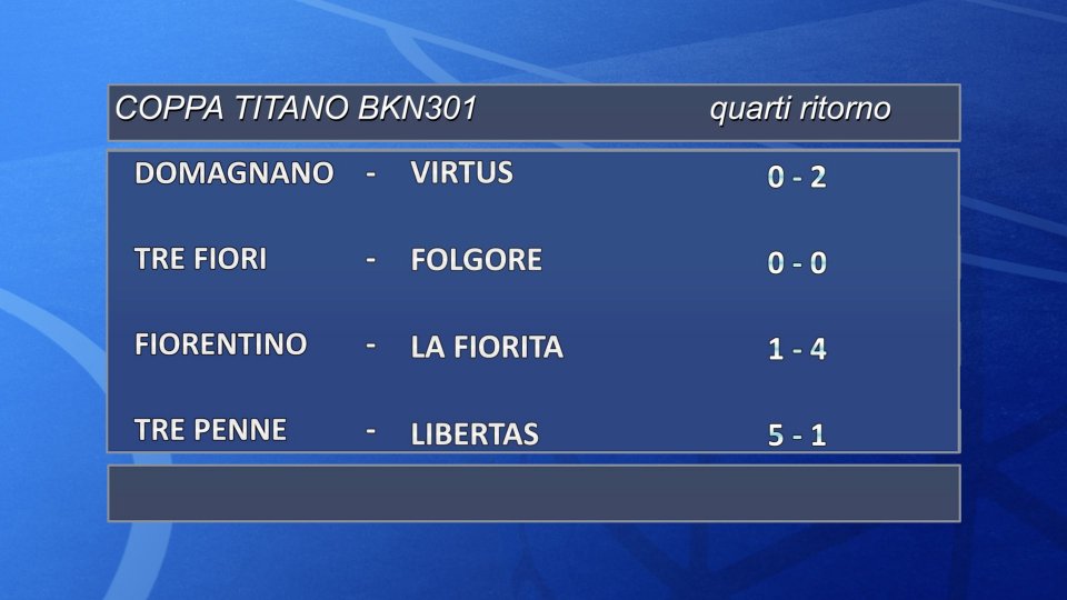 Coppa Titano, in semifinale sarà Virtus-Tre Fiori e La Fiorita-Tre Penne