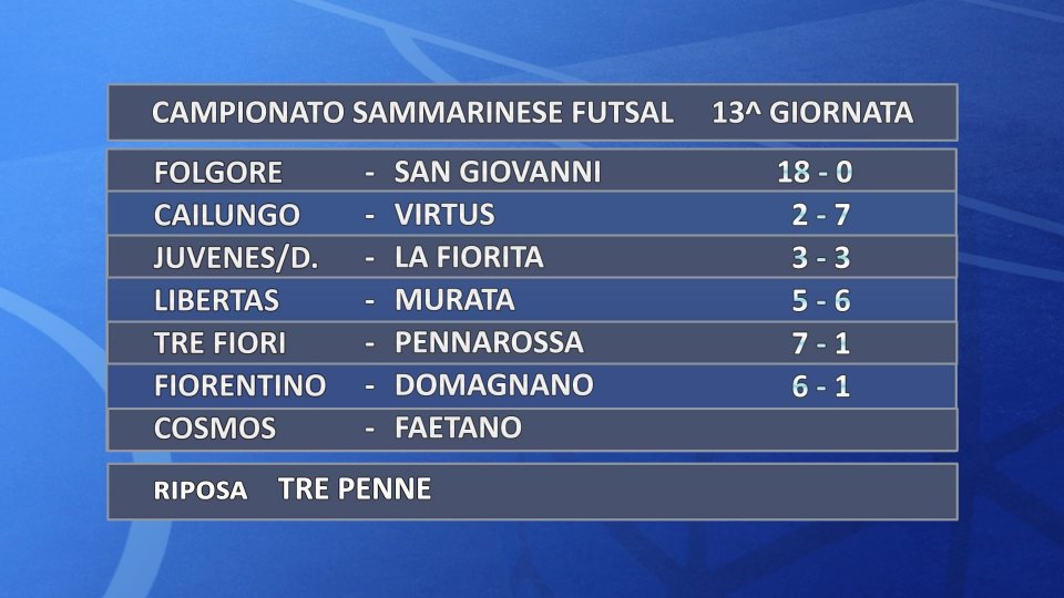 Futsal, Campionato Sammarinese: i risultati della 13ª giornata