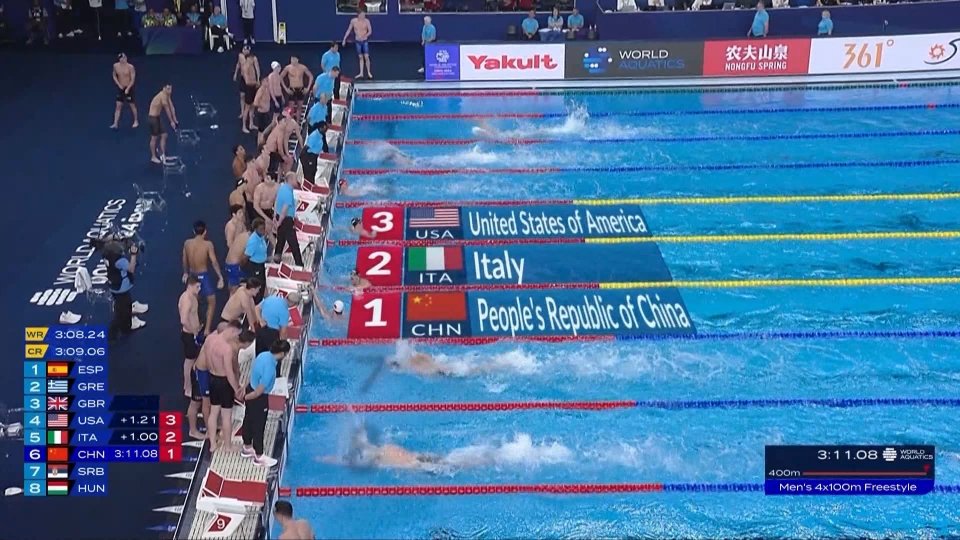 Nuoto: Italia seconda solo ad una strepitosa Cina nella 4x100 sl