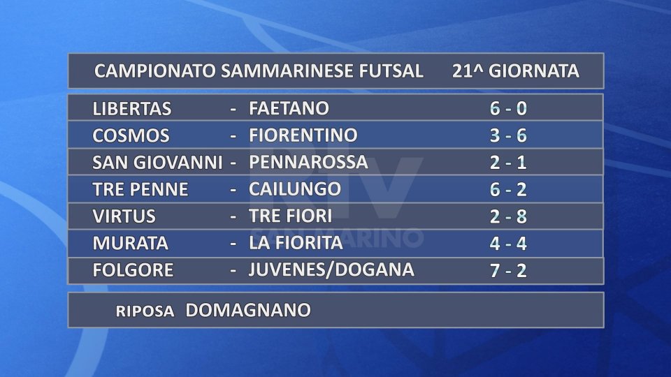 Futsal, Campionato Sammarinese: la Folgore vince il derby