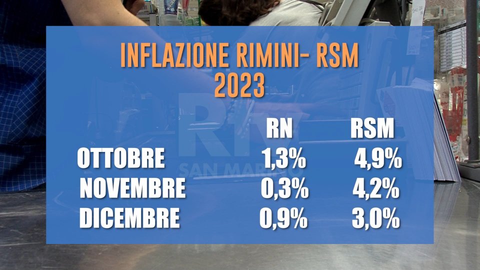 L'inflazione a Rimini e San Marino