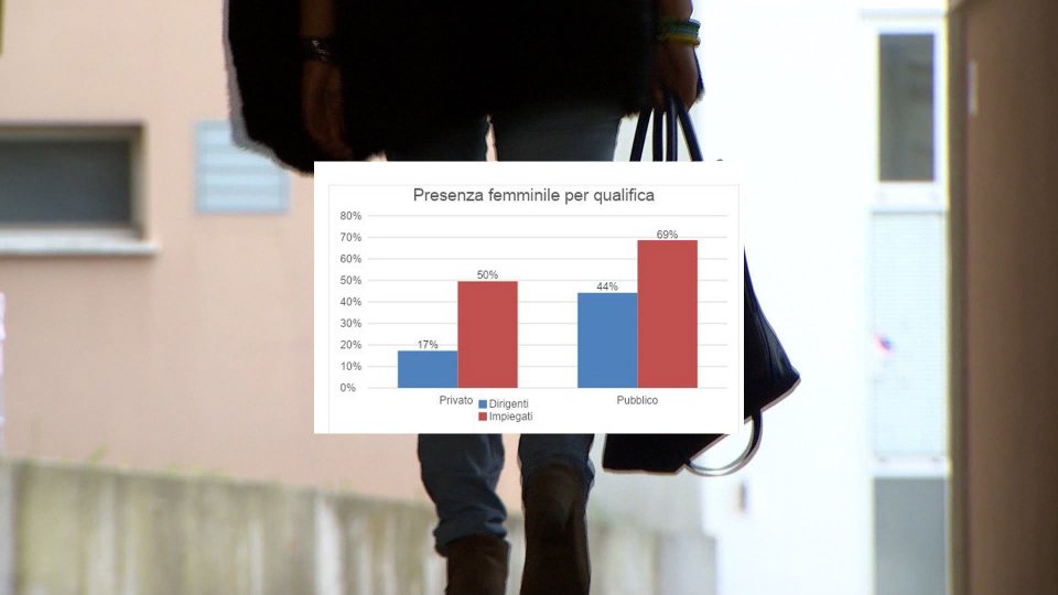 San Marino: donne più istruite, più longeve, quasi tutte lavorano, ma non ai vertici aziendali