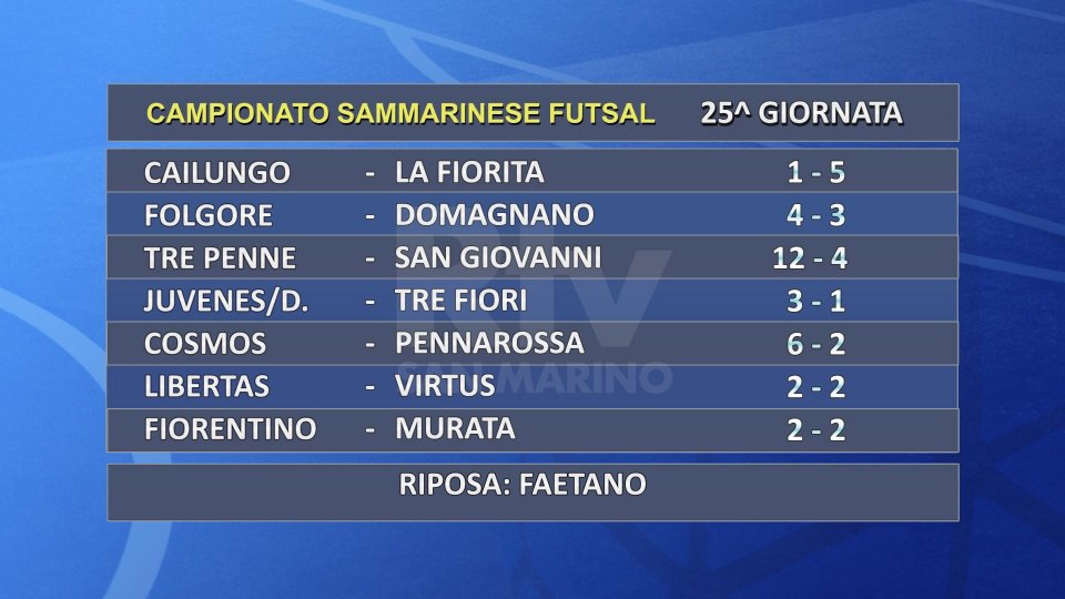 Futsal: pari tra Fiorentino e Murata