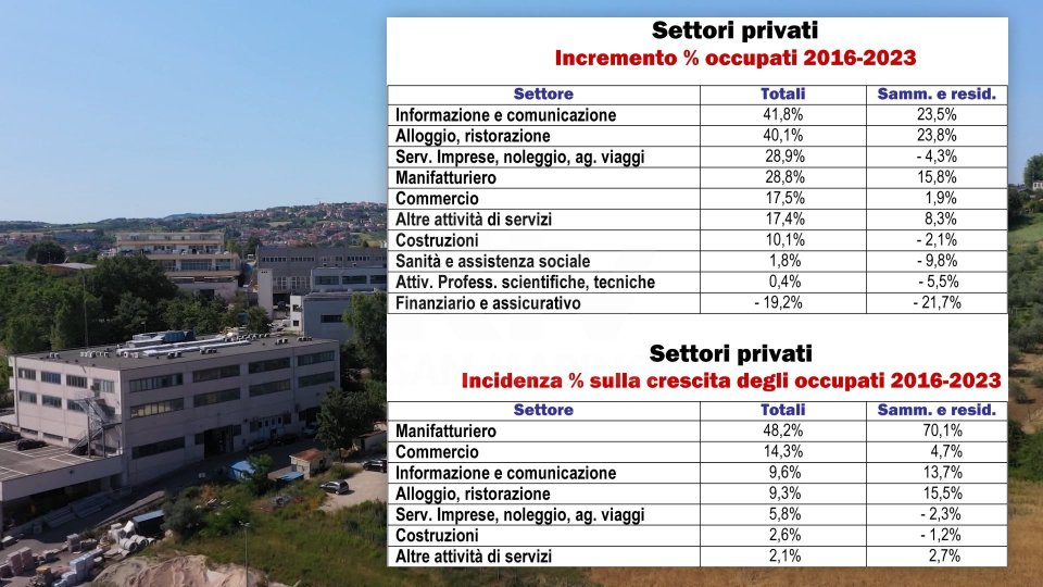 La tabella di CSDL